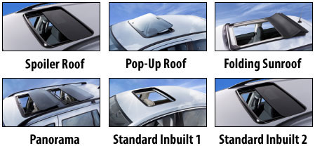 Everything You Should Know About Panoramic Sunroofs Fix Auto Usa